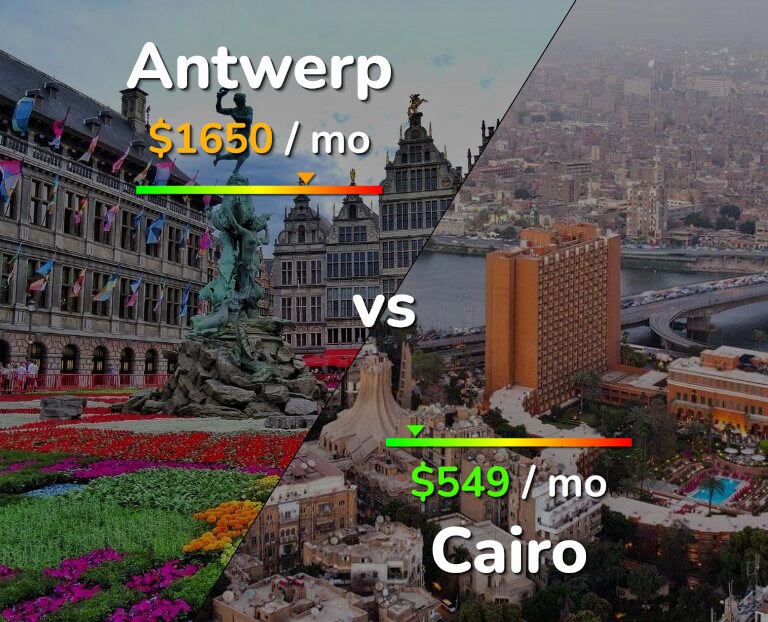 Cost of living in Antwerp vs Cairo infographic