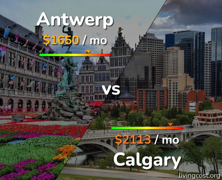 Cost of living in Antwerp vs Calgary infographic