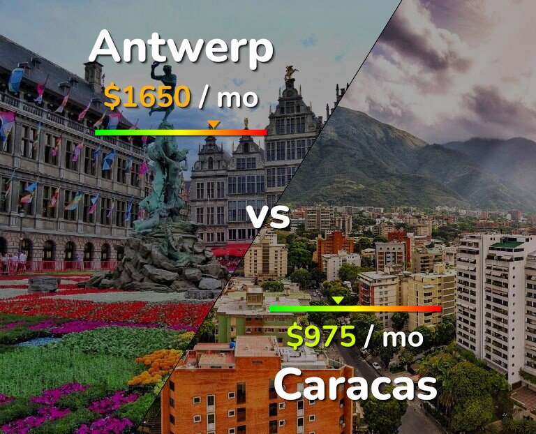 Cost of living in Antwerp vs Caracas infographic