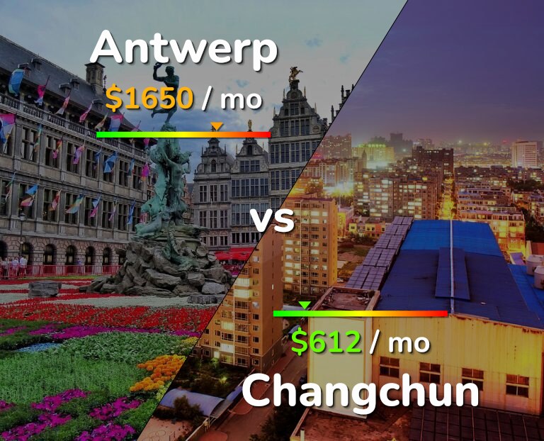 Cost of living in Antwerp vs Changchun infographic