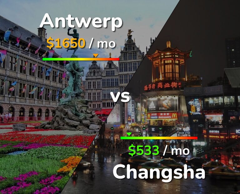 Cost of living in Antwerp vs Changsha infographic
