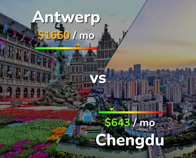 Cost of living in Antwerp vs Chengdu infographic