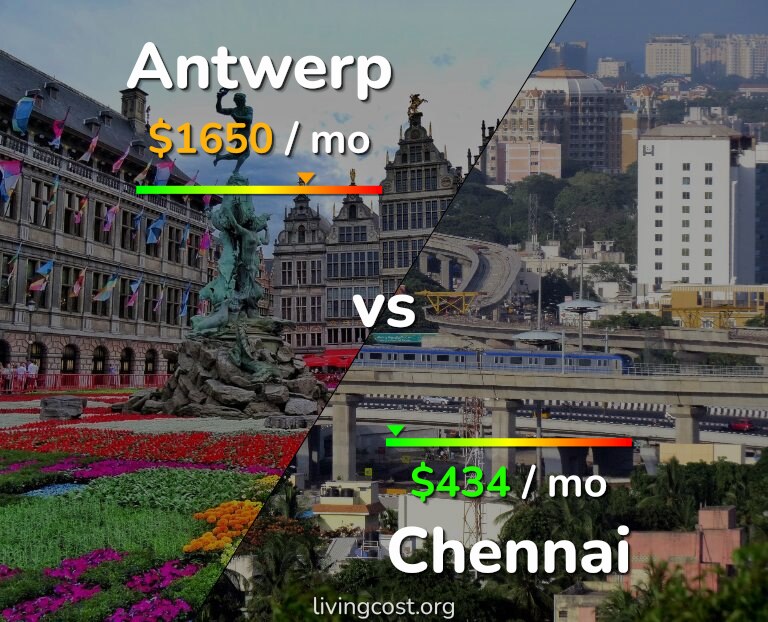 Cost of living in Antwerp vs Chennai infographic