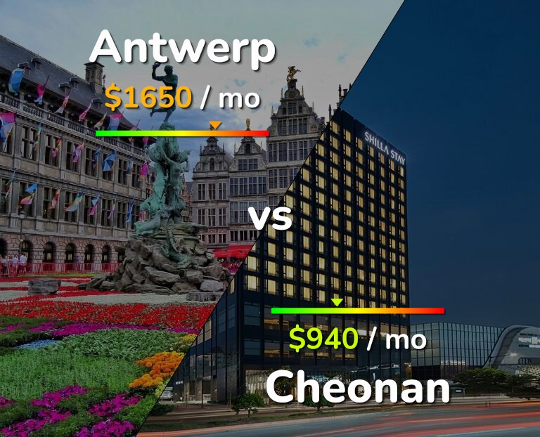 Cost of living in Antwerp vs Cheonan infographic
