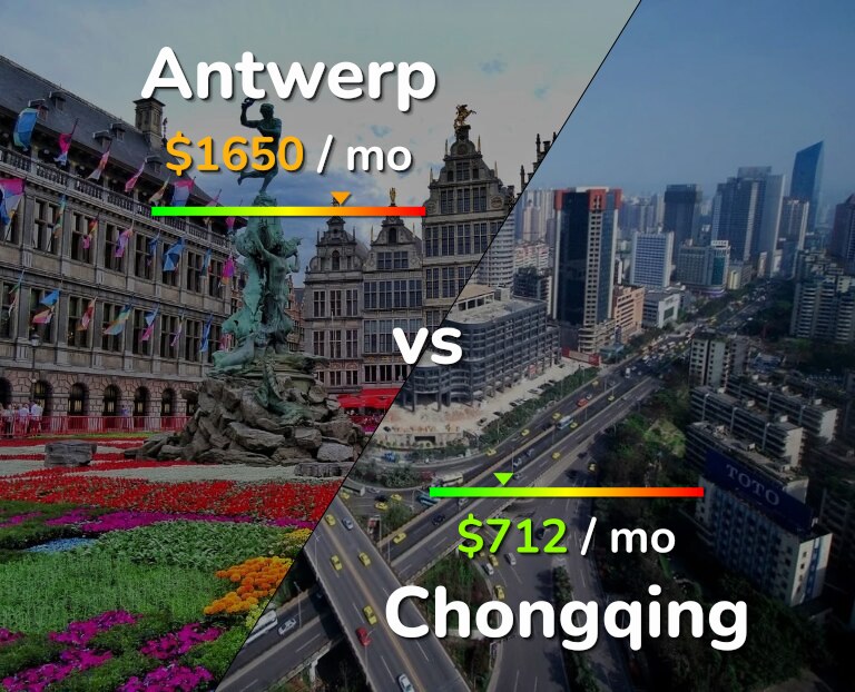 Cost of living in Antwerp vs Chongqing infographic