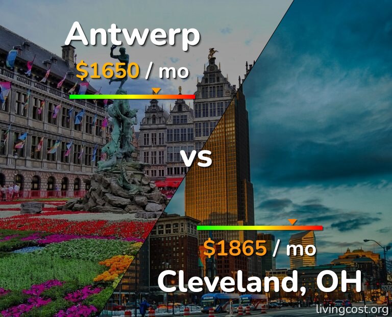 Cost of living in Antwerp vs Cleveland infographic