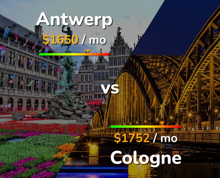 Cost of living in Antwerp vs Cologne infographic