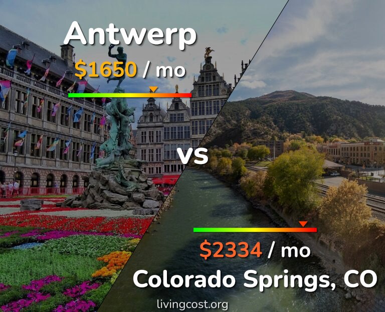 Cost of living in Antwerp vs Colorado Springs infographic