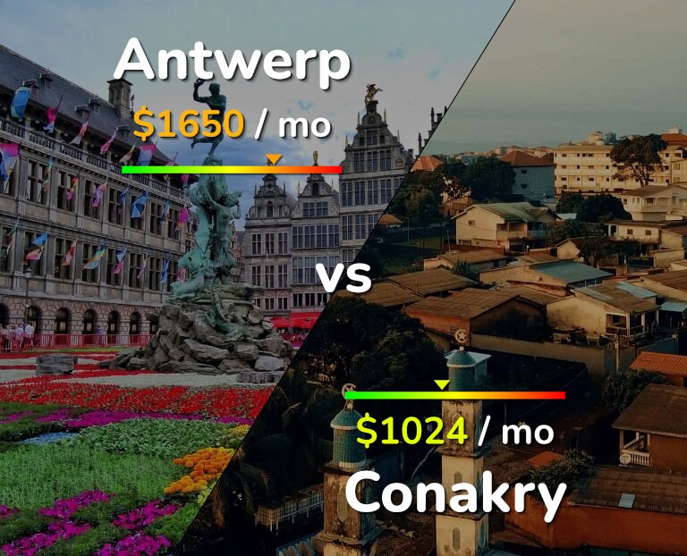 Cost of living in Antwerp vs Conakry infographic