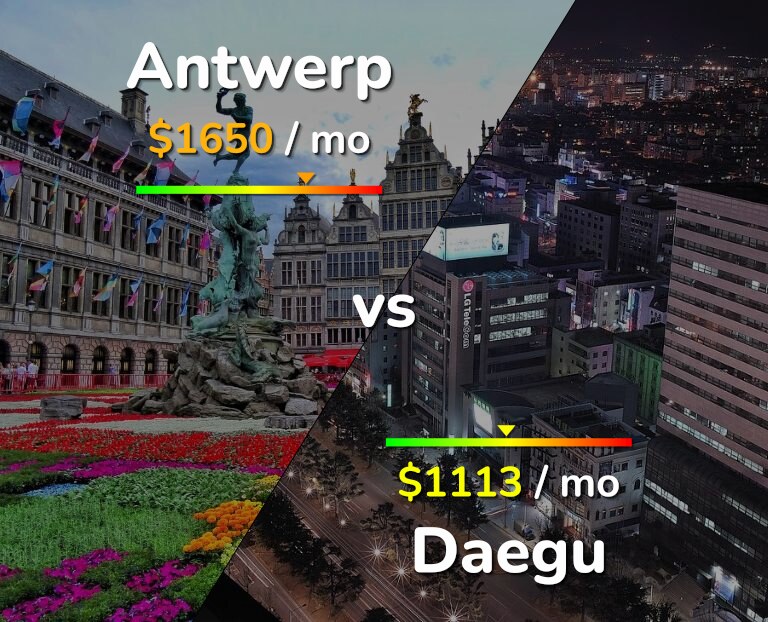 Cost of living in Antwerp vs Daegu infographic
