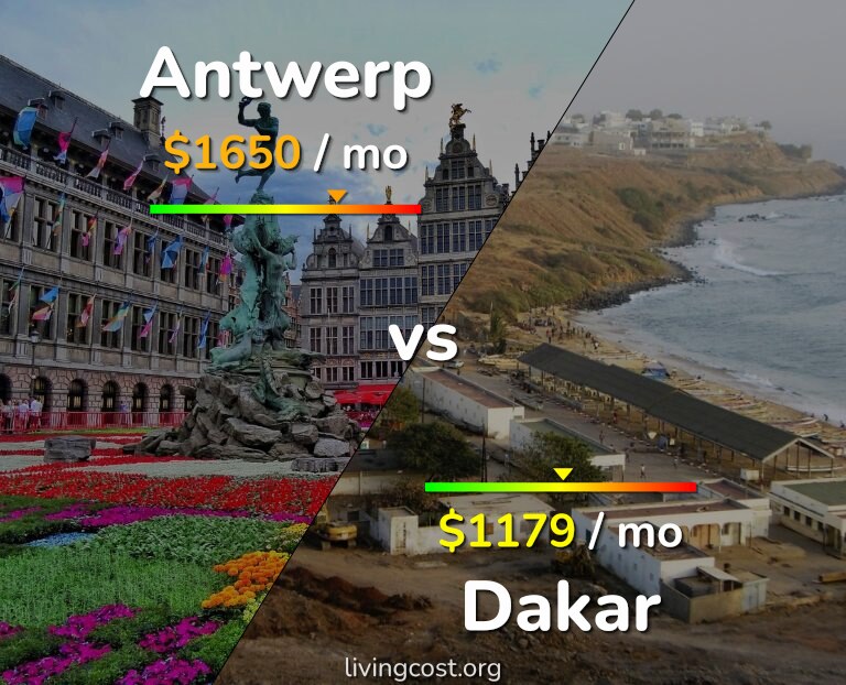 Cost of living in Antwerp vs Dakar infographic