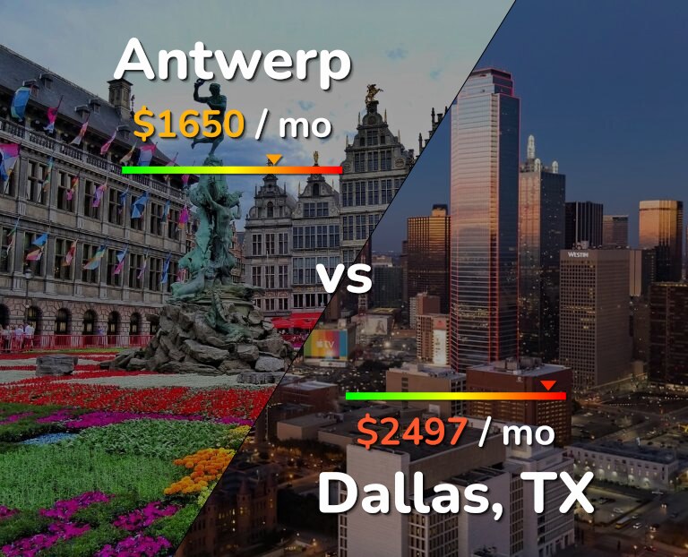 Cost of living in Antwerp vs Dallas infographic