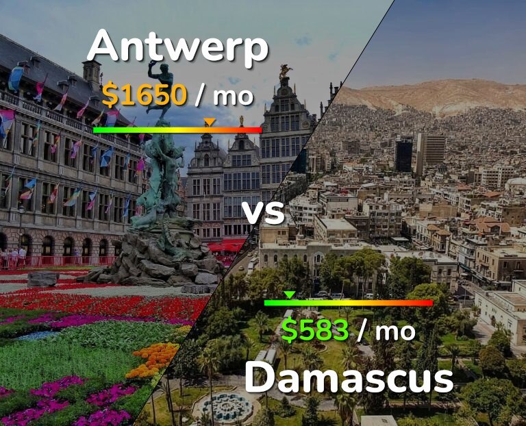 Cost of living in Antwerp vs Damascus infographic