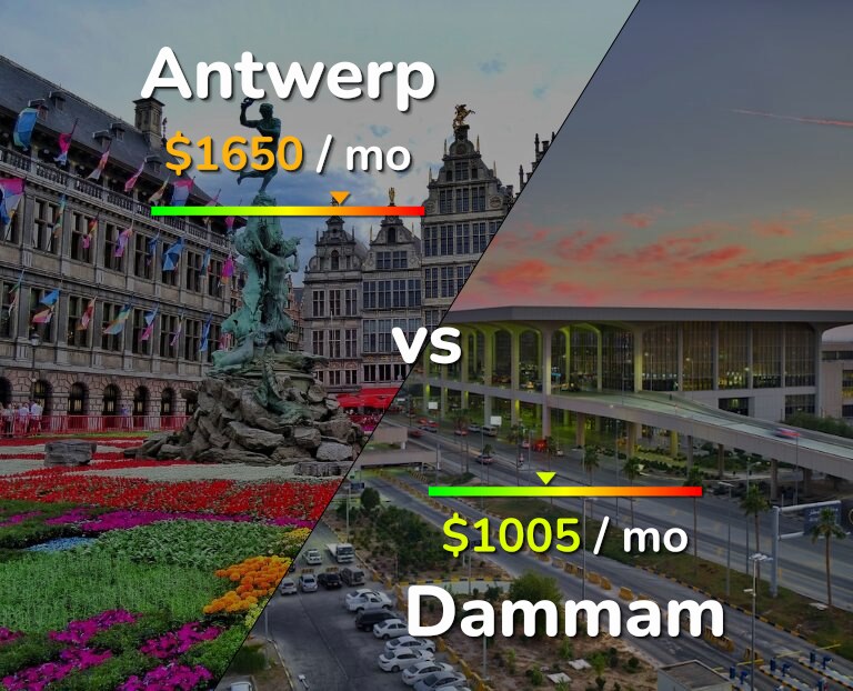 Cost of living in Antwerp vs Dammam infographic