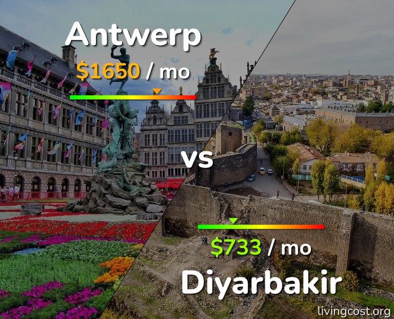 Cost of living in Antwerp vs Diyarbakir infographic