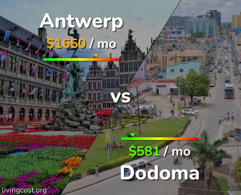 Cost of living in Antwerp vs Dodoma infographic