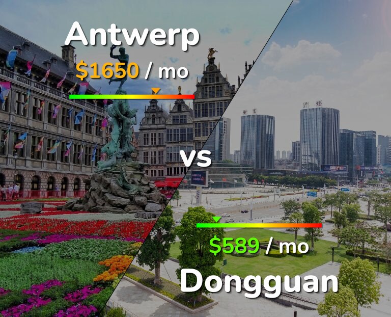 Cost of living in Antwerp vs Dongguan infographic