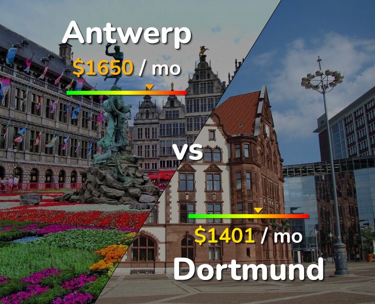 Cost of living in Antwerp vs Dortmund infographic