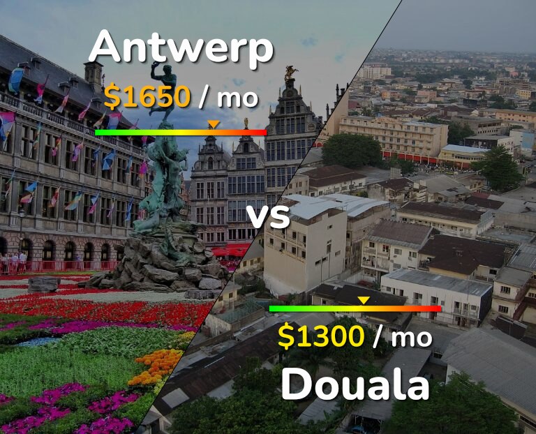 Cost of living in Antwerp vs Douala infographic