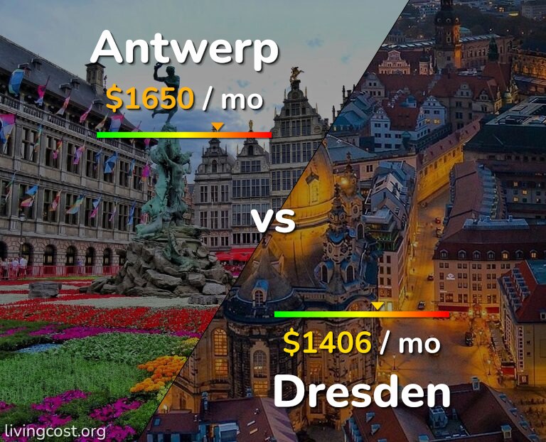 Cost of living in Antwerp vs Dresden infographic