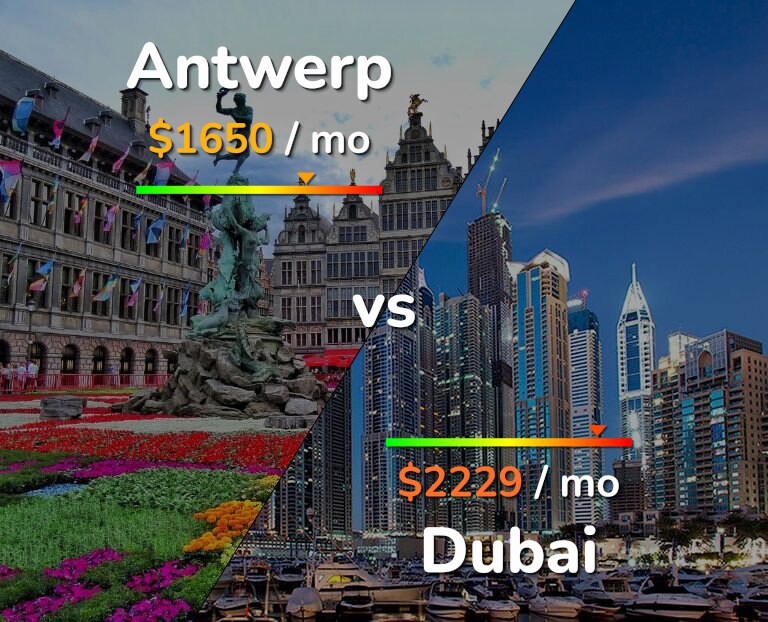 Cost of living in Antwerp vs Dubai infographic
