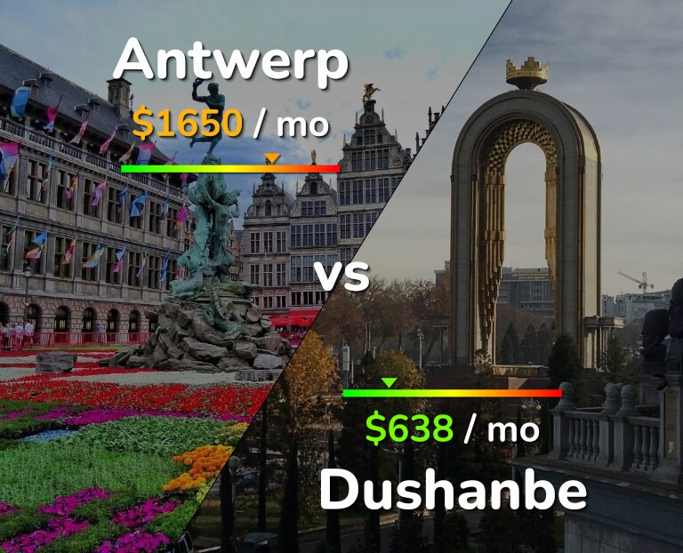 Cost of living in Antwerp vs Dushanbe infographic