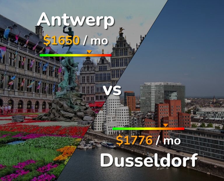 Cost of living in Antwerp vs Dusseldorf infographic
