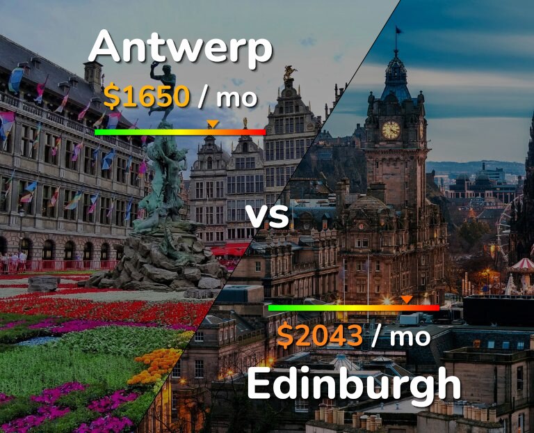 Cost of living in Antwerp vs Edinburgh infographic