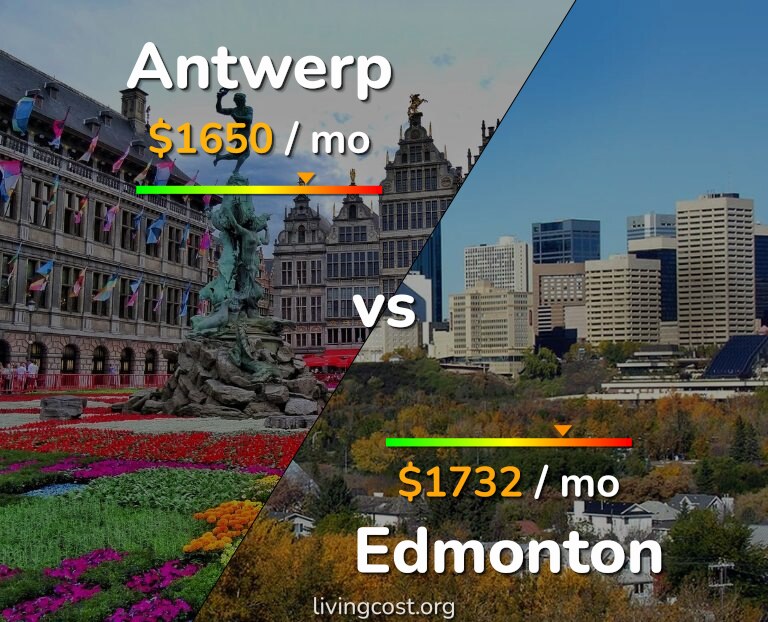 Cost of living in Antwerp vs Edmonton infographic