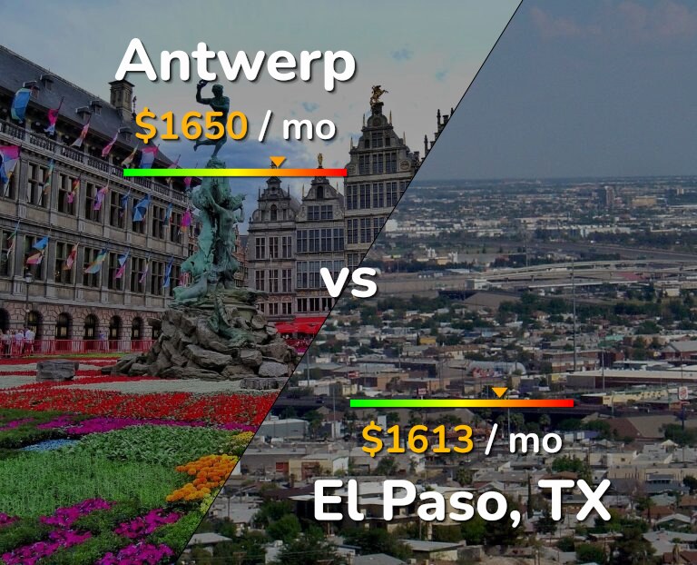 Cost of living in Antwerp vs El Paso infographic