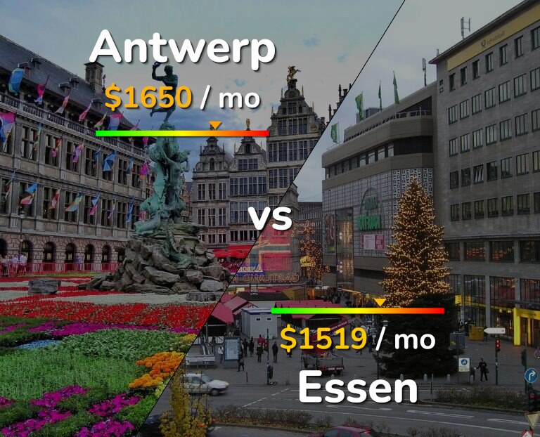 Cost of living in Antwerp vs Essen infographic