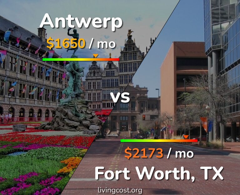 Cost of living in Antwerp vs Fort Worth infographic
