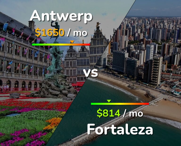 Cost of living in Antwerp vs Fortaleza infographic