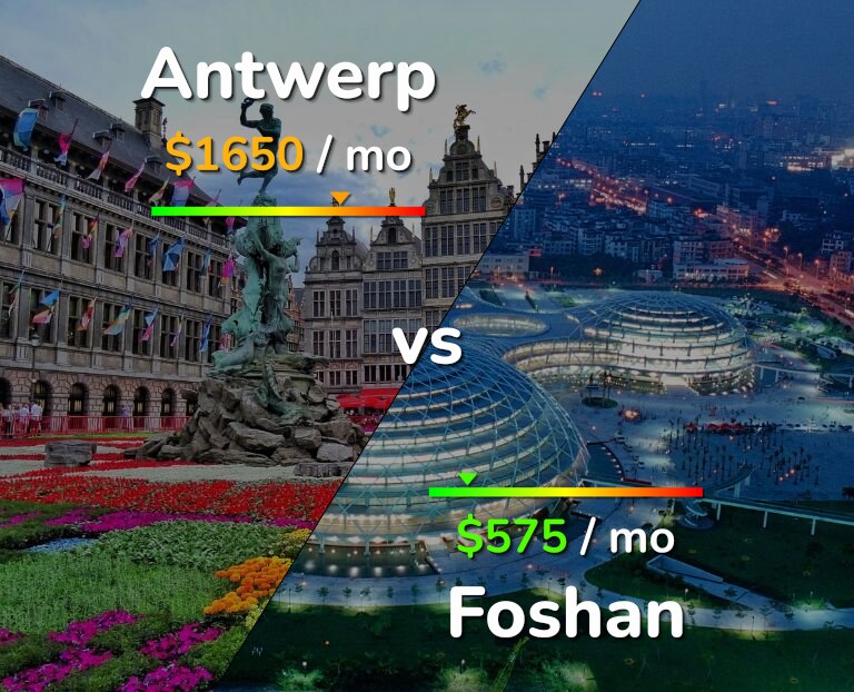 Cost of living in Antwerp vs Foshan infographic