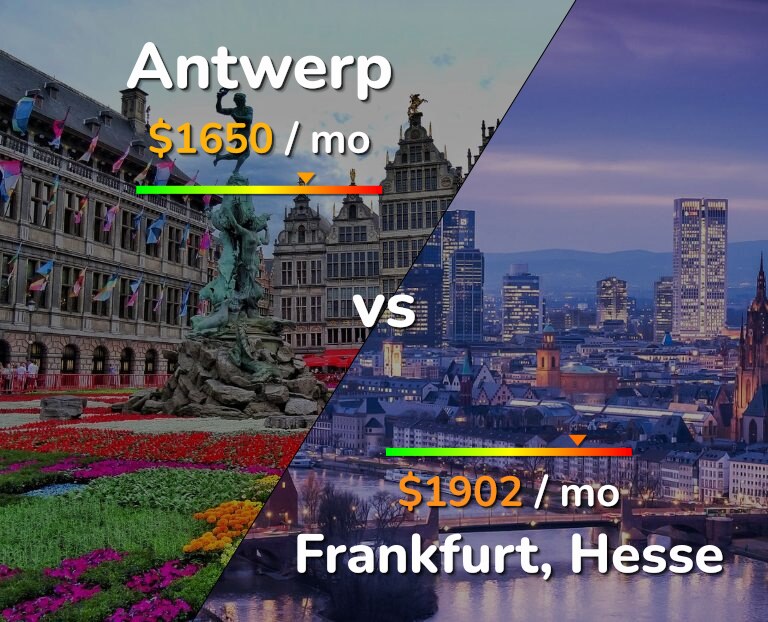 Cost of living in Antwerp vs Frankfurt infographic