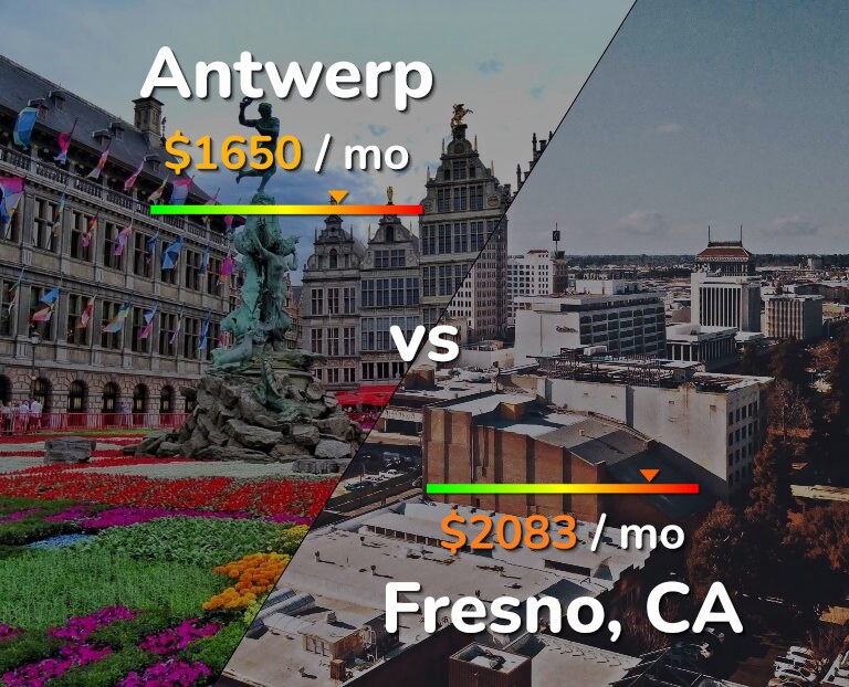 Cost of living in Antwerp vs Fresno infographic