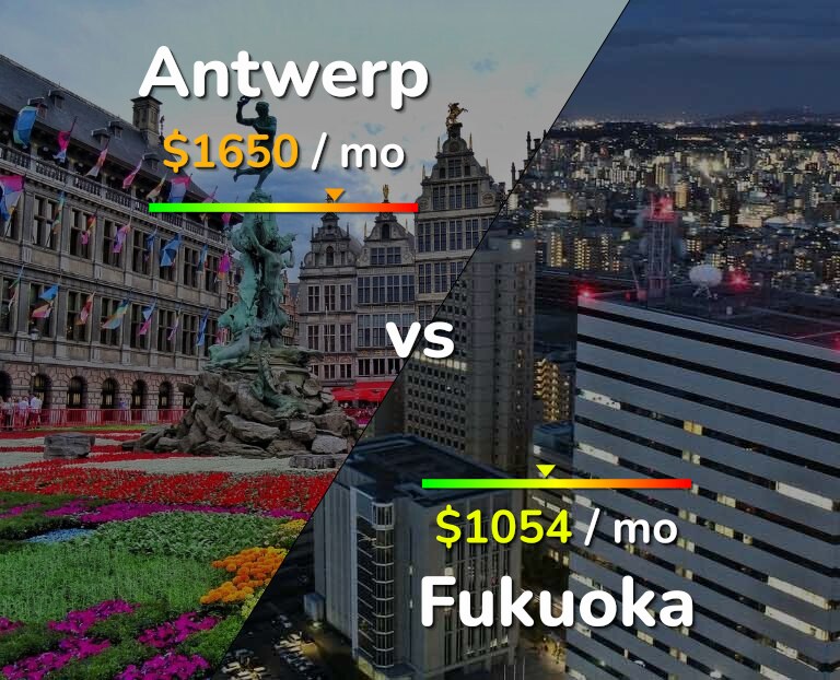 Cost of living in Antwerp vs Fukuoka infographic