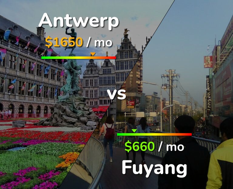 Cost of living in Antwerp vs Fuyang infographic