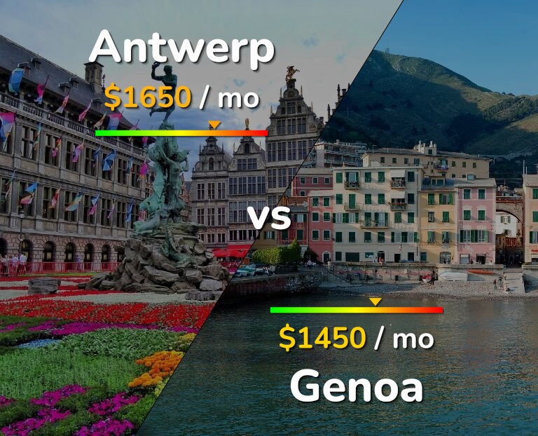 Cost of living in Antwerp vs Genoa infographic