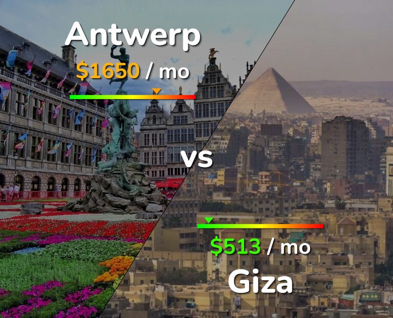 Cost of living in Antwerp vs Giza infographic