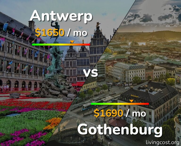 Cost of living in Antwerp vs Gothenburg infographic
