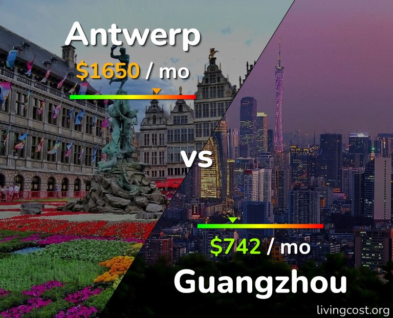 Cost of living in Antwerp vs Guangzhou infographic