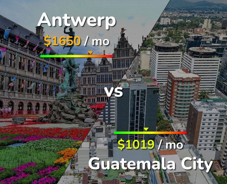 Cost of living in Antwerp vs Guatemala City infographic