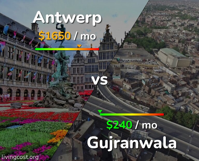 Cost of living in Antwerp vs Gujranwala infographic