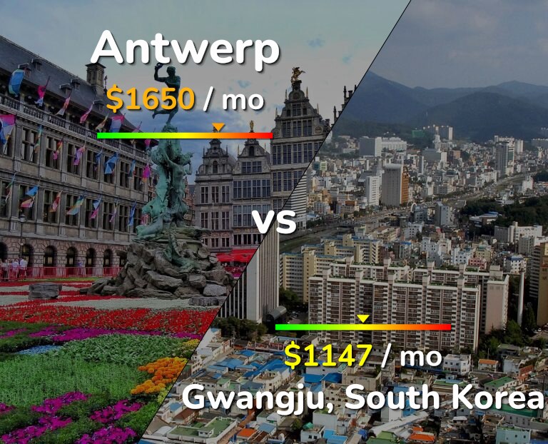 Cost of living in Antwerp vs Gwangju infographic