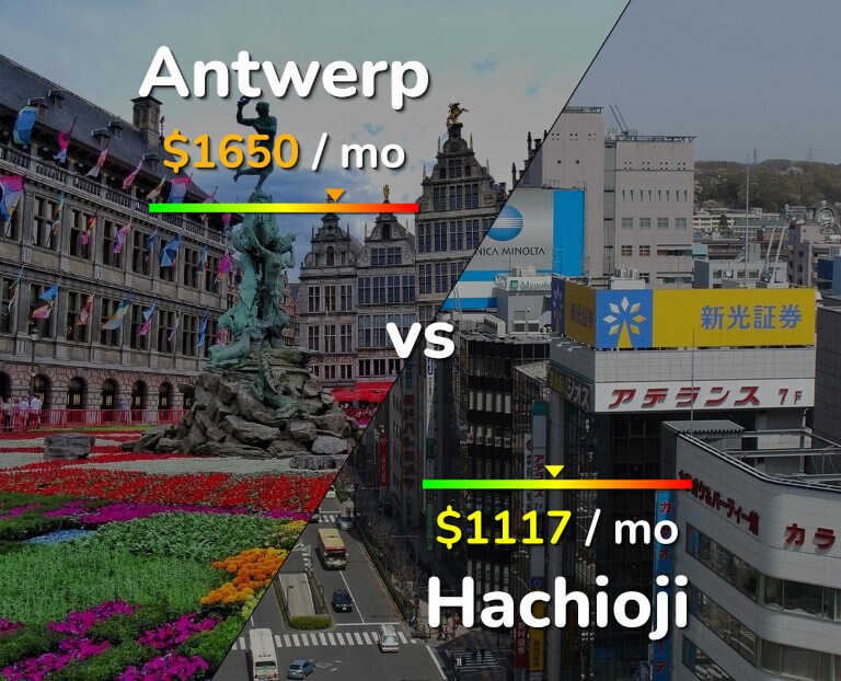 Cost of living in Antwerp vs Hachioji infographic
