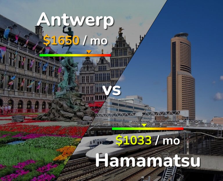 Cost of living in Antwerp vs Hamamatsu infographic