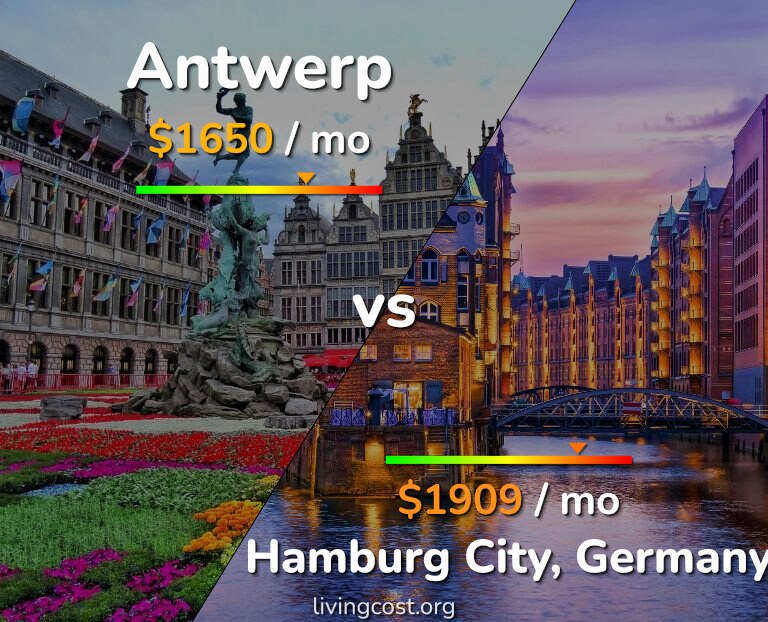 Cost of living in Antwerp vs Hamburg City infographic