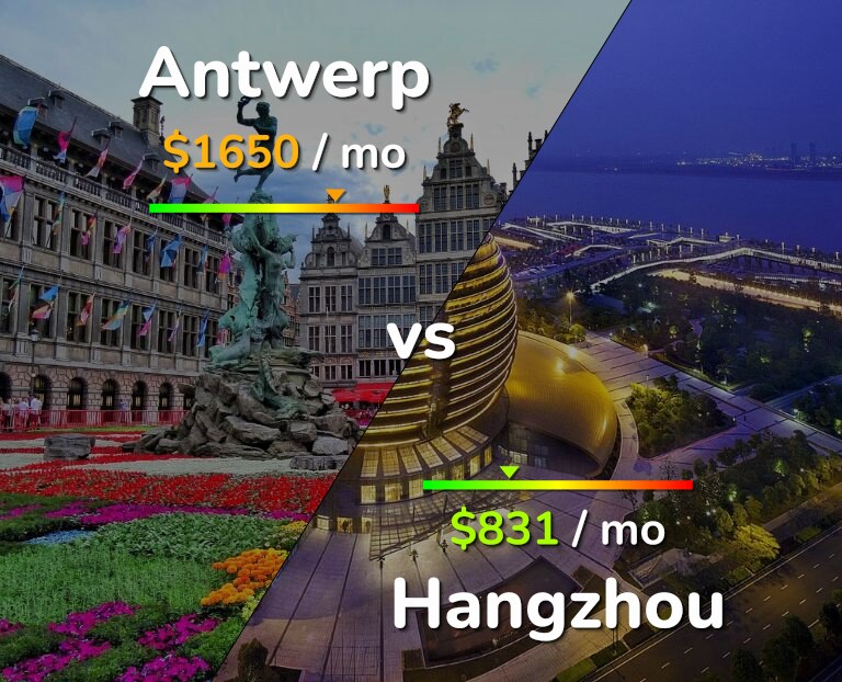 Cost of living in Antwerp vs Hangzhou infographic