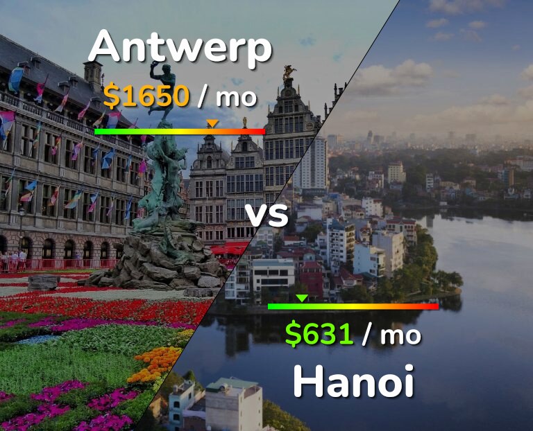 Cost of living in Antwerp vs Hanoi infographic